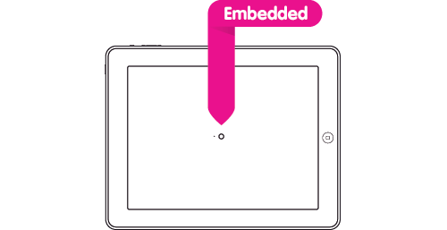 Embedded iPad camera