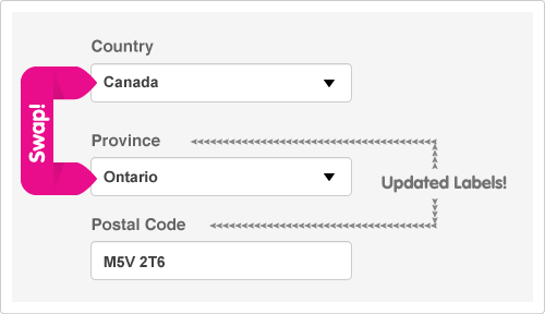 Рандомный адрес канады. Postal code Канады. Канадский индекс почтовый. Адреса в Канаде пример. Канадский адрес с индексом.