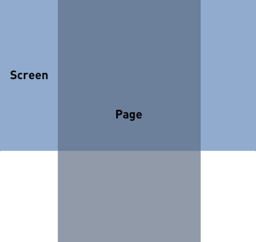 Redesigning browser window