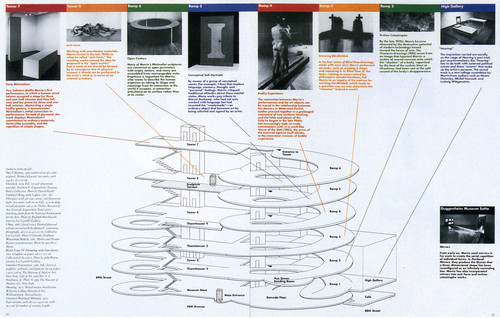 More complex layout design