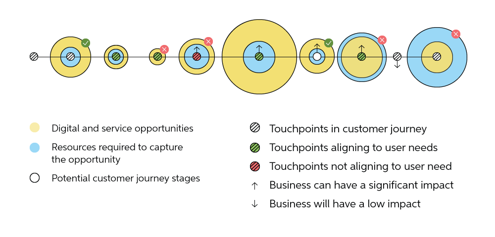 customer journey touchpoints