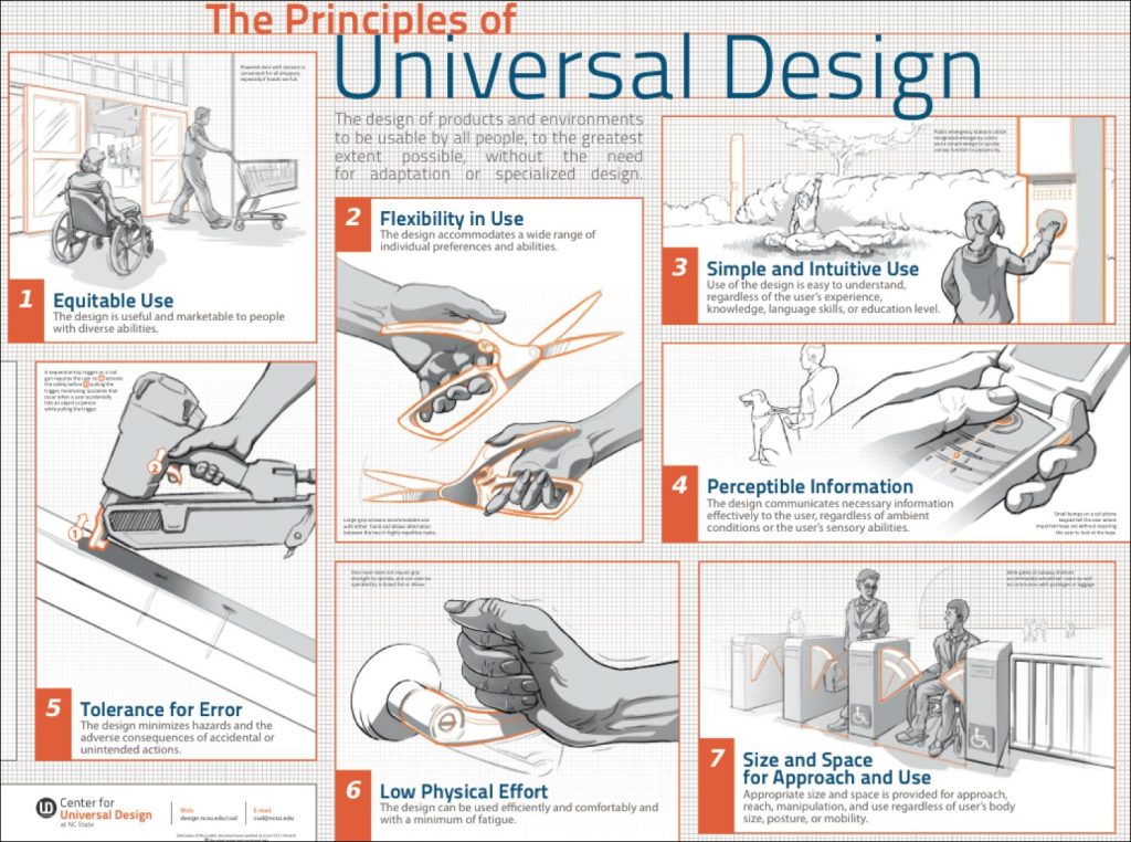 The seven principles of universal design shown through drawings of hands performing different actions